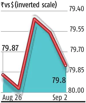 graphgraph