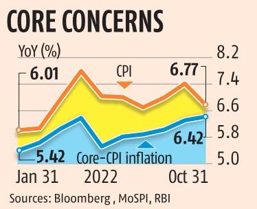 RBI opts for smaller repo rate hike of 35 bps, hints at more to come