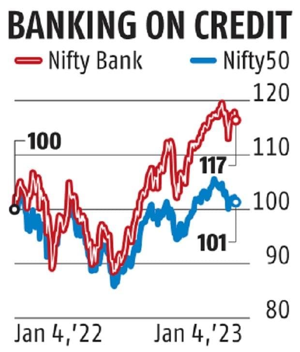 Pvt banks to report healthy earnings in Q3, aided by robust credit growth