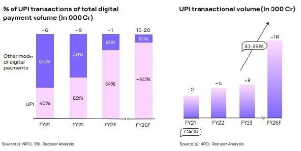 UPI payments