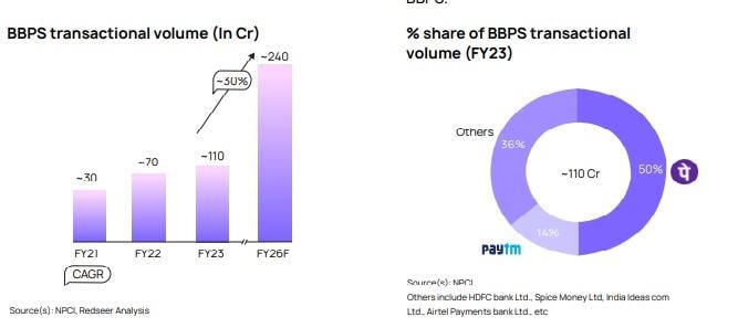 BBPS