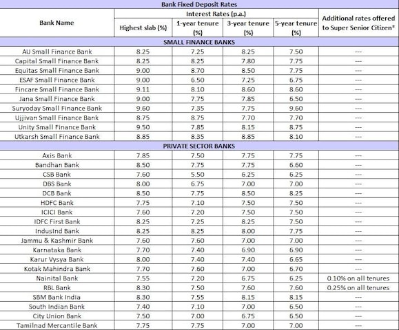Bank FD for senior citizens