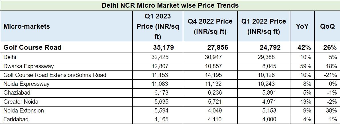 DelhiNCRRATES