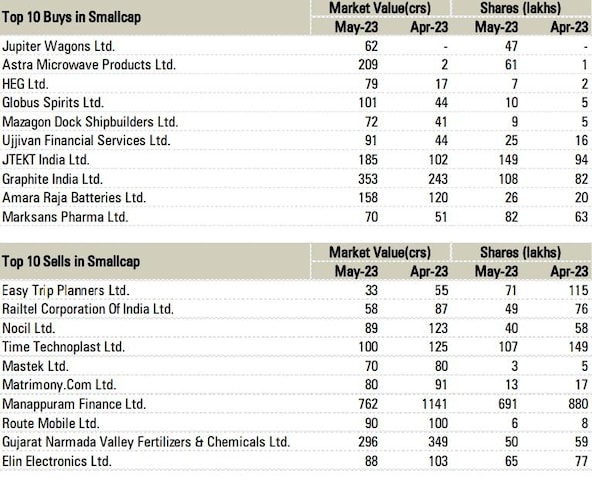 Small cap stocks