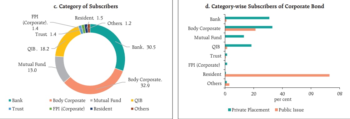 Bond subscribers