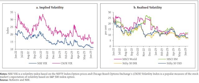 Volatile markets