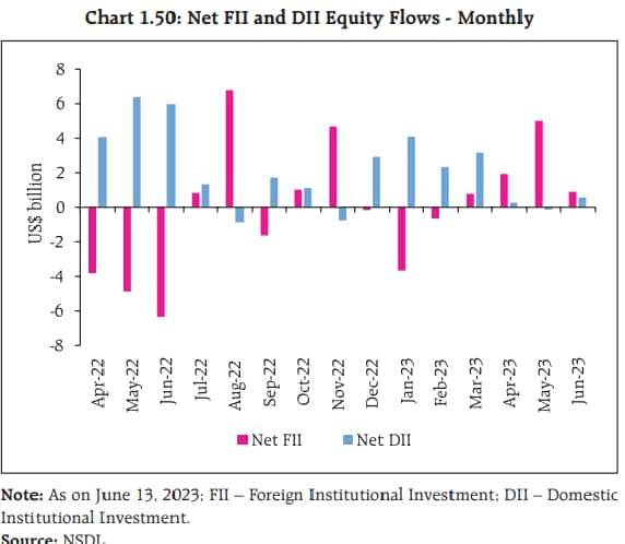 DII flows