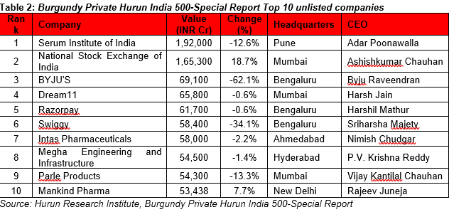 Unlisted firms