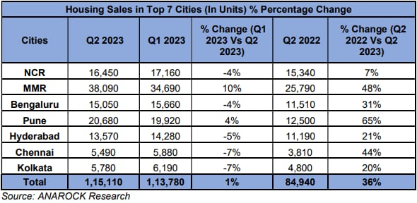 Sales in Q2