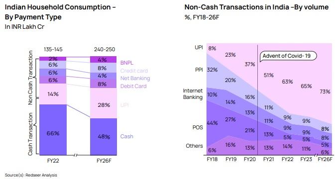 Non cash transactions