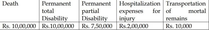 Train insurance is uniform across classes