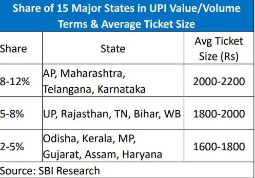 upi share