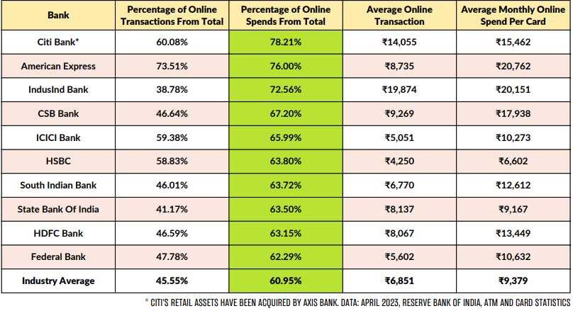 Most loved credit cards