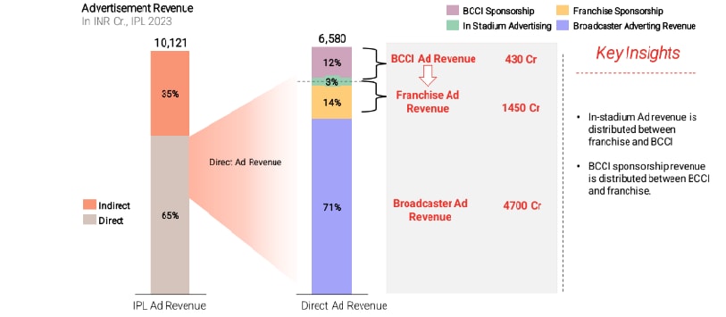 Ad spend