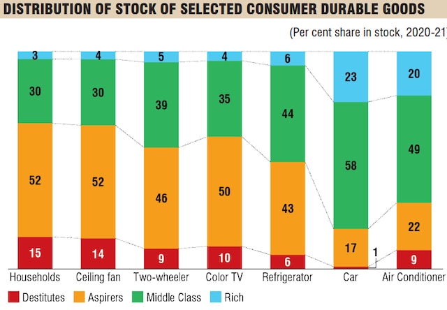 Car ownership