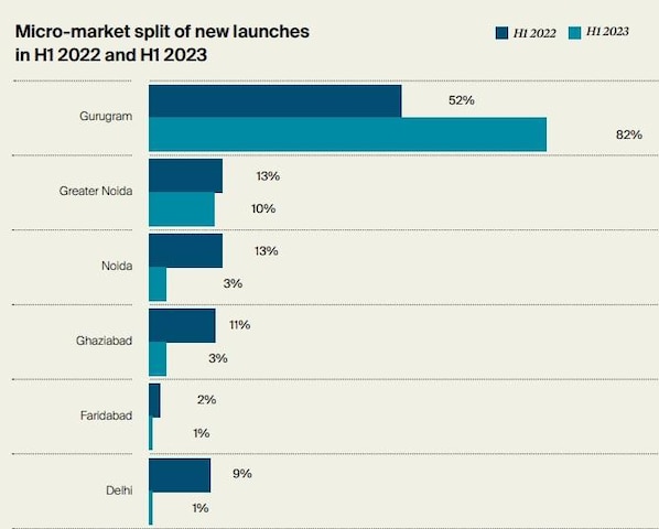 New launches