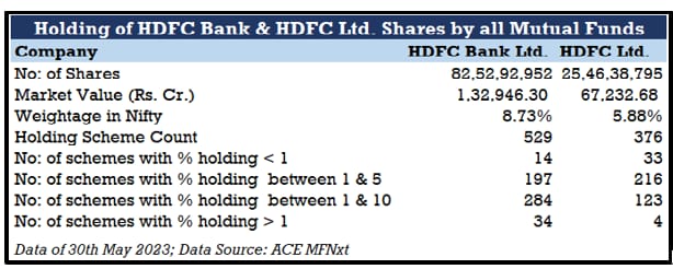 HDFC